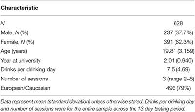 Genetic Polymorphisms on OPRM1, DRD2, DRD4, and COMT in Young Adults: Lack of Association With Alcohol Consumption